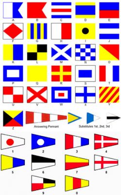 Size #10 Signal Code Flag Sets Specialty Flags